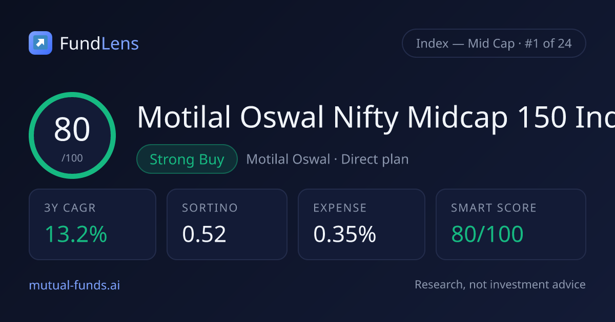 Motilal Oswal Nifty Midcap 150 Index — Review & Smart Score · FundLens